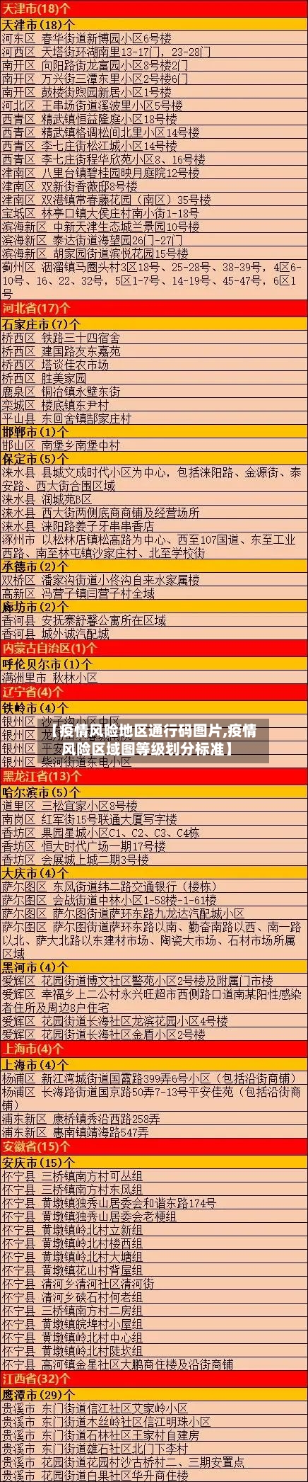 【疫情风险地区通行码图片,疫情风险区域图等级划分标准】