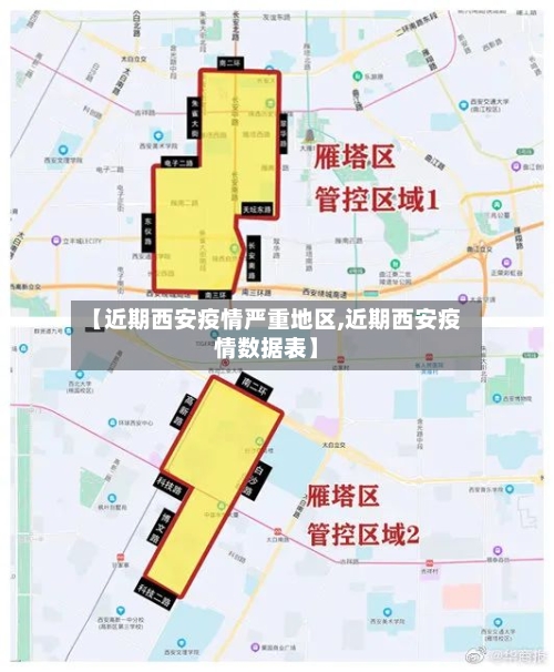 【近期西安疫情严重地区,近期西安疫情数据表】