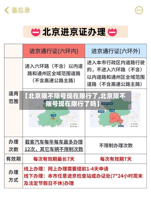 【北京限不限号现在限行了,北京限不限号现在限行了吗】