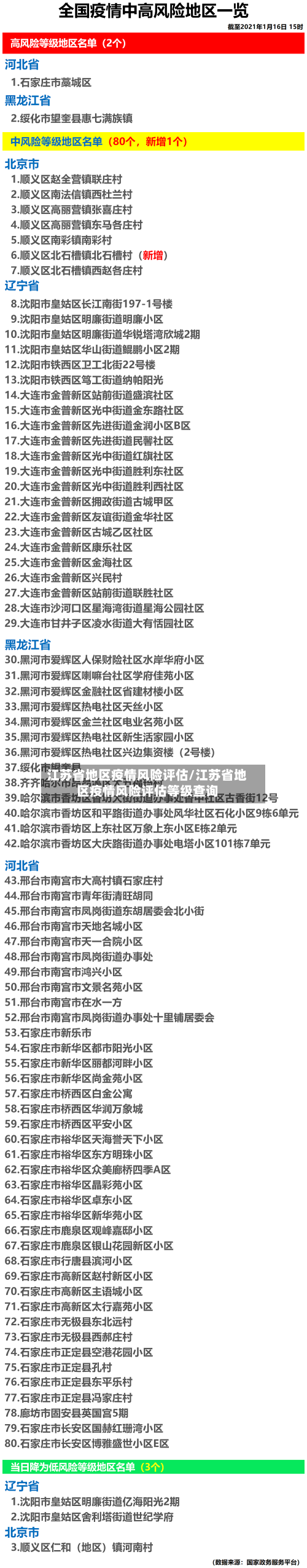 江苏省地区疫情风险评估/江苏省地区疫情风险评估等级查询