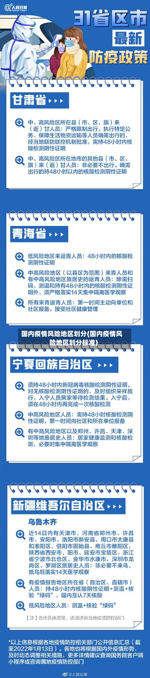 国内疫情风险地区划分(国内疫情风险地区划分标准)