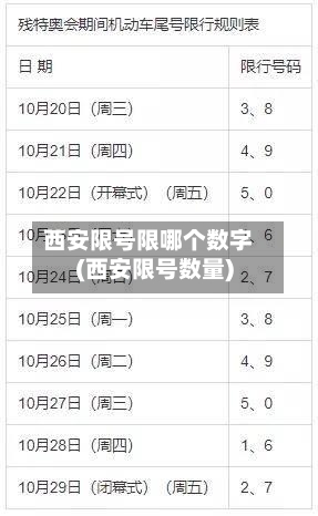 西安限号限哪个数字(西安限号数量)