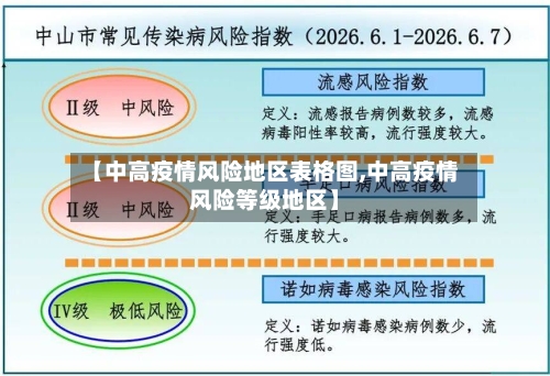 【中高疫情风险地区表格图,中高疫情风险等级地区】