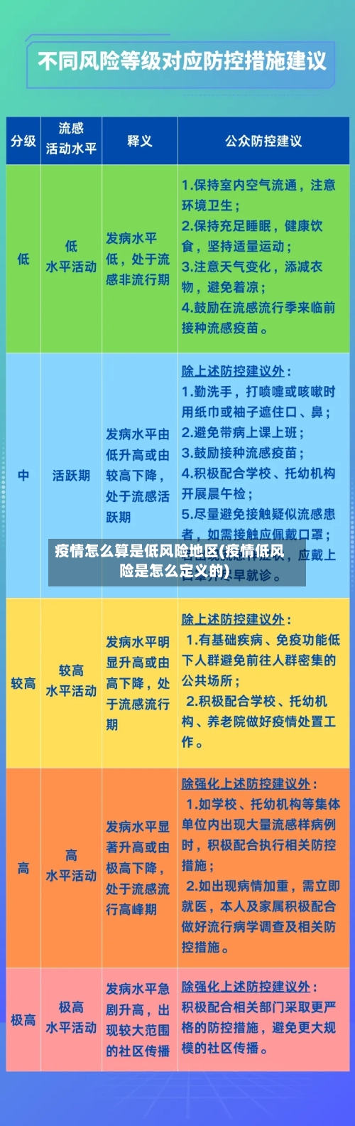 疫情怎么算是低风险地区(疫情低风险是怎么定义的)