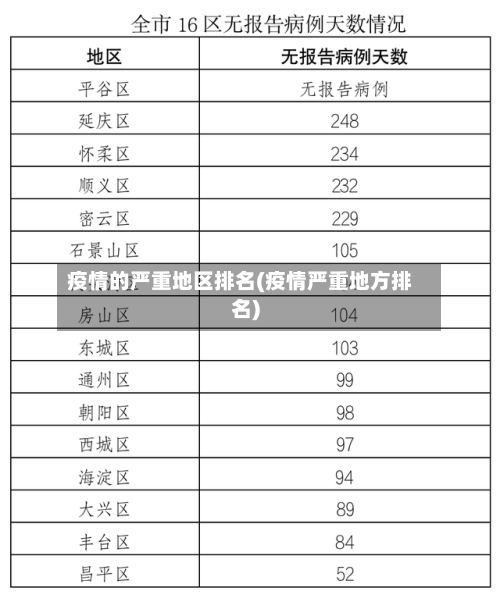 疫情的严重地区排名(疫情严重地方排名)