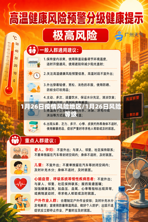 1月26日疫情风险地区/1月26日风险等级