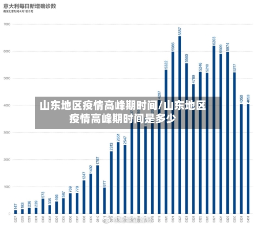 山东地区疫情高峰期时间/山东地区疫情高峰期时间是多少