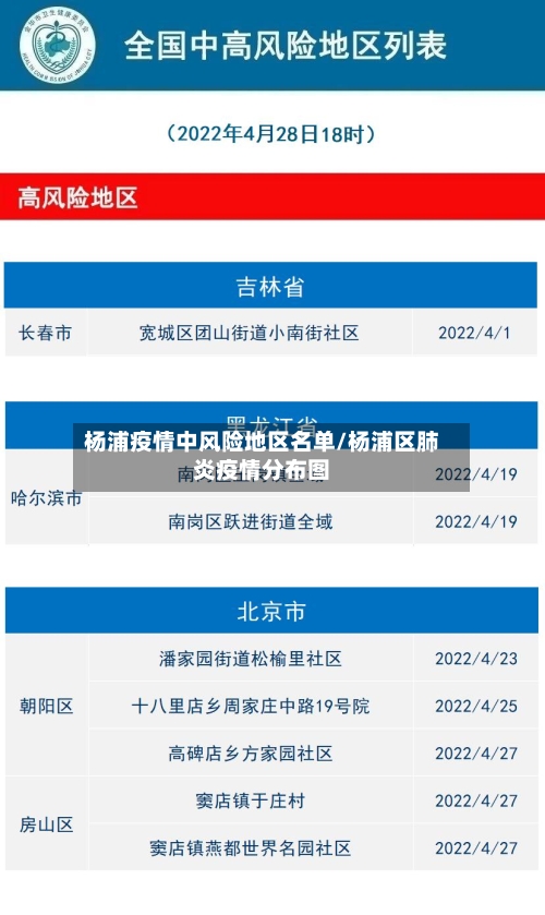 杨浦疫情中风险地区名单/杨浦区肺炎疫情分布图