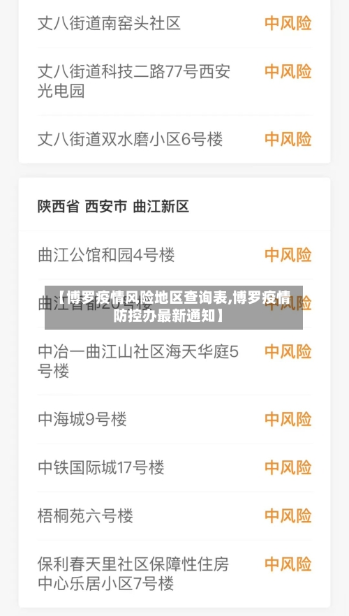 【博罗疫情风险地区查询表,博罗疫情防控办最新通知】