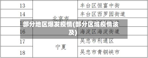 部分地区爆发疫情(部分区域疫情波及)
