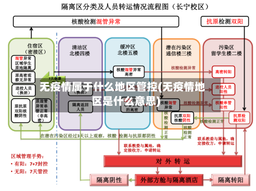 无疫情属于什么地区管控(无疫情地区是什么意思)