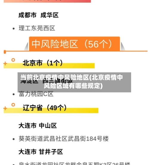 当前北京疫情中风险地区(北京疫情中风险区域有哪些规定)