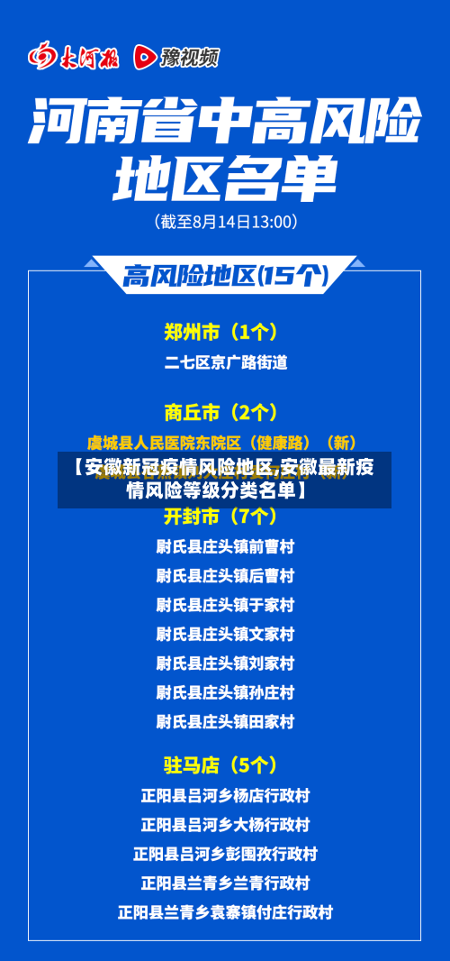【安徽新冠疫情风险地区,安徽最新疫情风险等级分类名单】