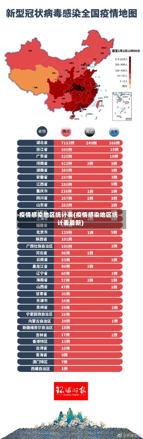 疫情感染地区统计表(疫情感染地区统计表最新)