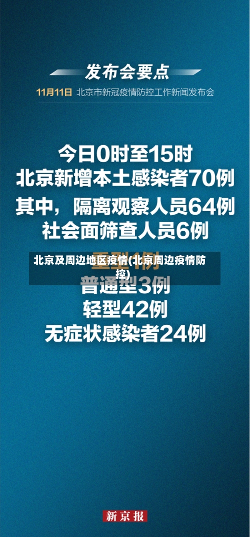 北京及周边地区疫情(北京周边疫情防控)