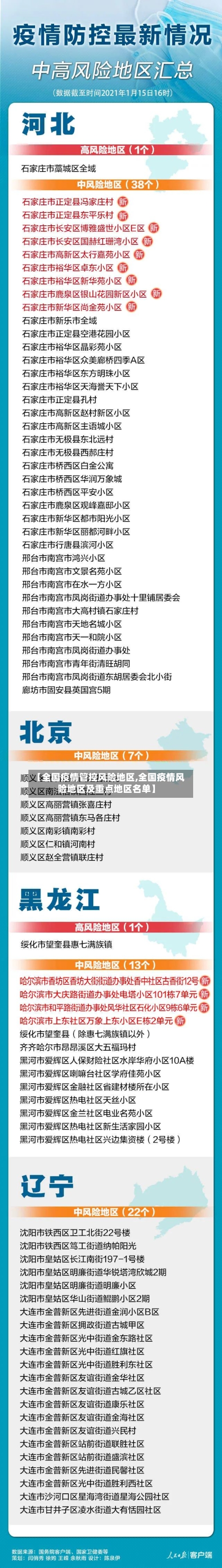 【全国疫情管控风险地区,全国疫情风险地区及重点地区名单】