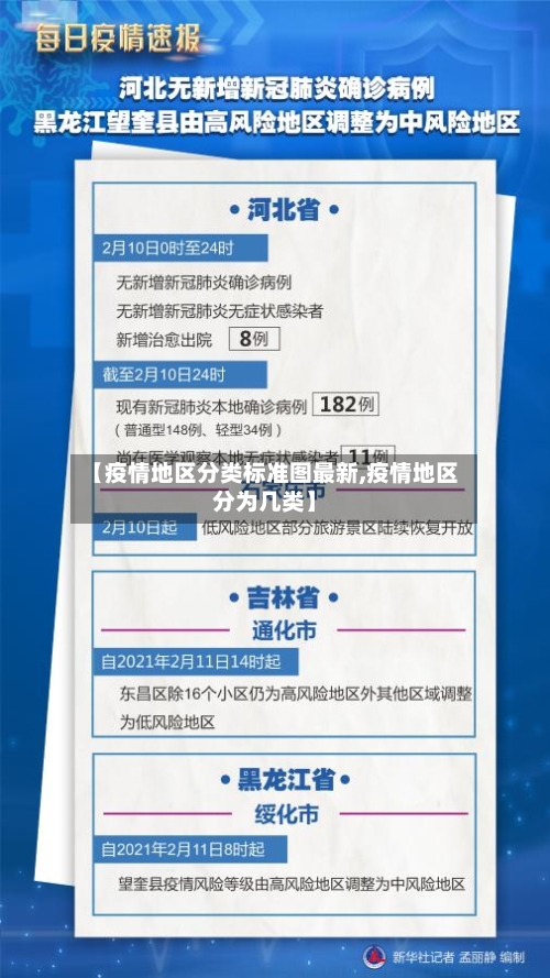 【疫情地区分类标准图最新,疫情地区分为几类】