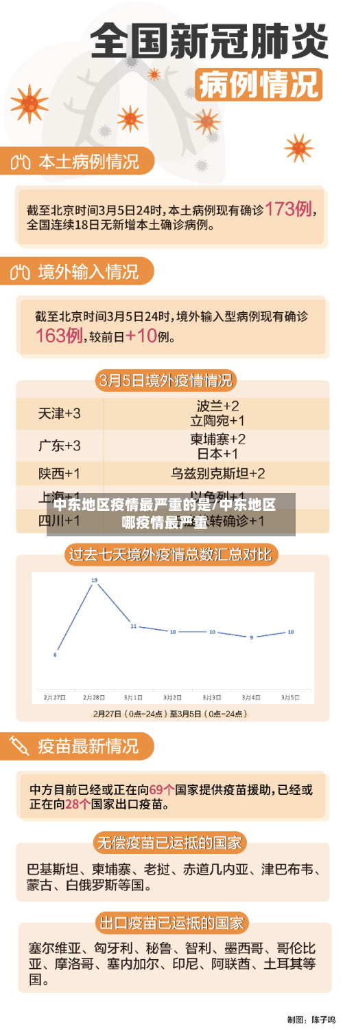 中东地区疫情最严重的是/中东地区哪疫情最严重