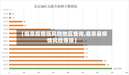 【临泉疫情低风险地区查询,临泉县疫情风险等级】