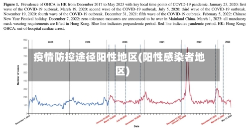 疫情防控途径阳性地区(阳性感染者地区)