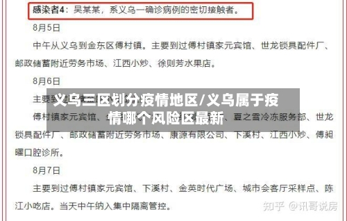义乌三区划分疫情地区/义乌属于疫情哪个风险区最新