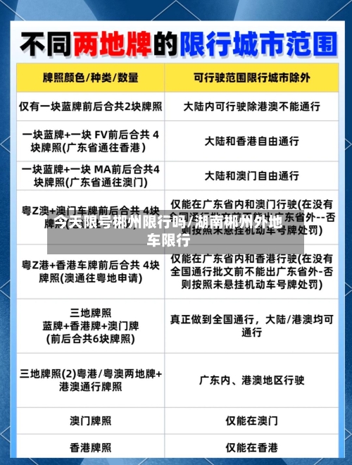 今天限号郴州限行吗/湖南郴州外地车限行