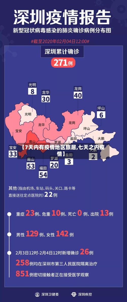 【7天内有疫情地区旅居,七天之内疫情】