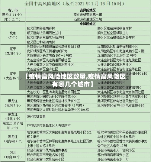 【疫情高风险地区数量,疫情高风险区有哪几个城市】