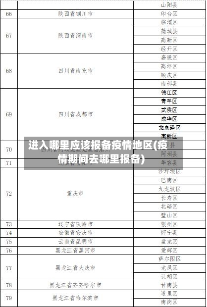 进入哪里应该报备疫情地区(疫情期间去哪里报备)