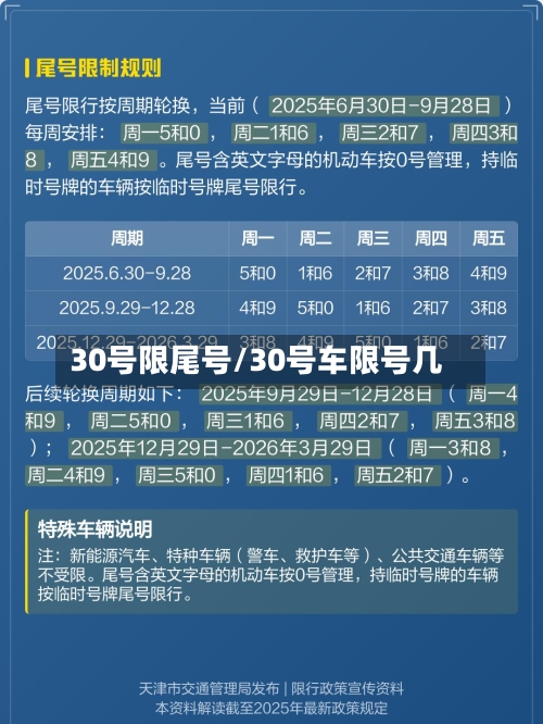 30号限尾号/30号车限号几