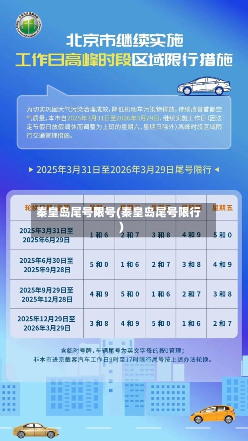 秦皇岛尾号限号(秦皇岛尾号限行)