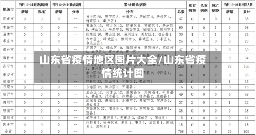 山东省疫情地区图片大全/山东省疫情统计图