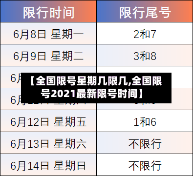 【全国限号星期几限几,全国限号2021最新限号时间】