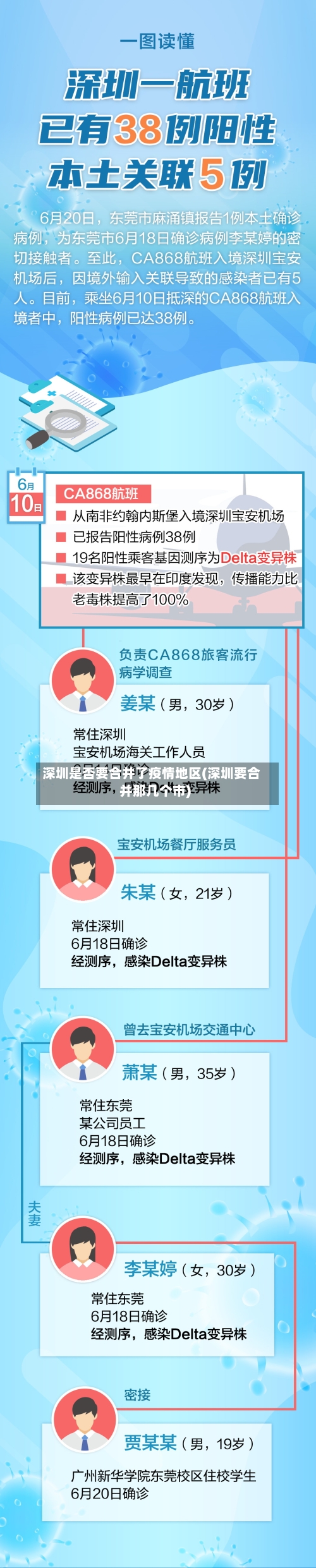深圳是否要合并了疫情地区(深圳要合并那几个市)