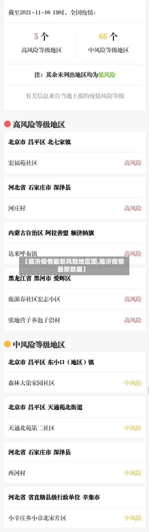 【临沂疫情最新风险地区图,临沂疫情最新数据】