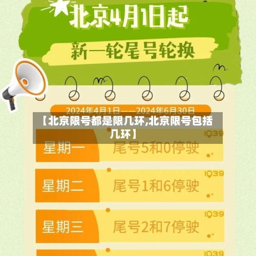 【北京限号都是限几环,北京限号包括几环】