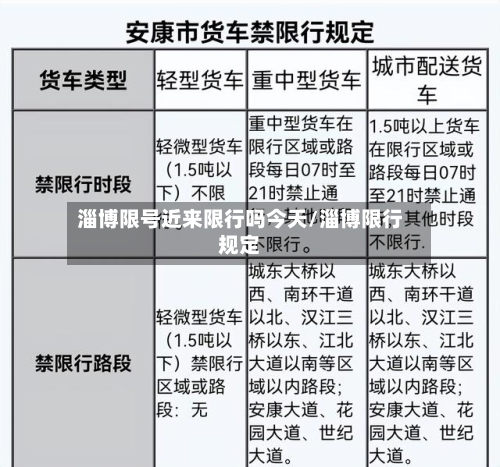 淄博限号近来限行吗今天/淄博限行规定