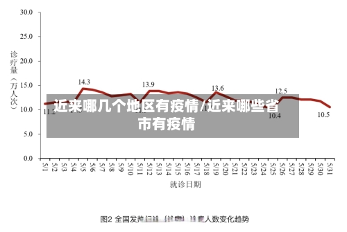 近来哪几个地区有疫情/近来哪些省市有疫情