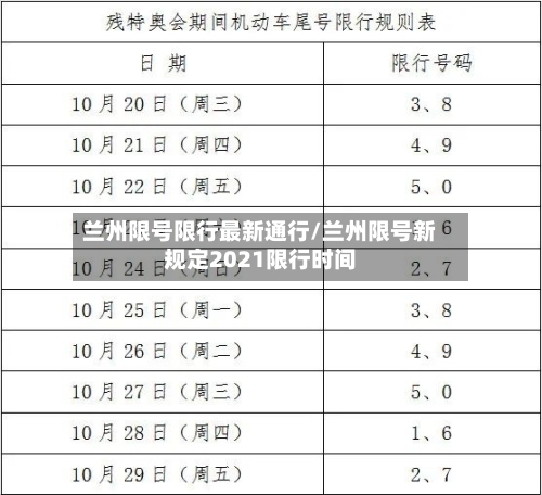 兰州限号限行最新通行/兰州限号新规定2021限行时间
