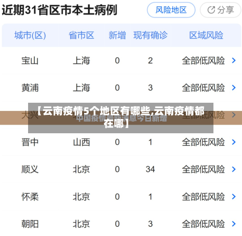 【云南疫情5个地区有哪些,云南疫情都在哪】