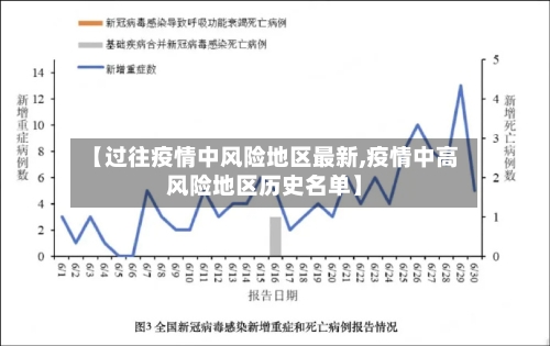 【过往疫情中风险地区最新,疫情中高风险地区历史名单】