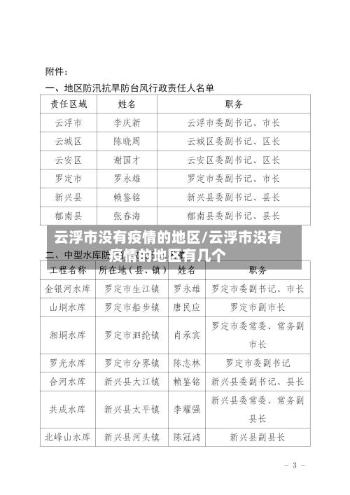 云浮市没有疫情的地区/云浮市没有疫情的地区有几个