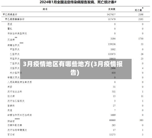 3月疫情地区有哪些地方(3月疫情报告)