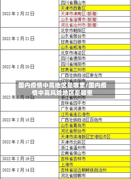 国内疫情中高地区是哪里/国内疫情中高风险地区是哪里