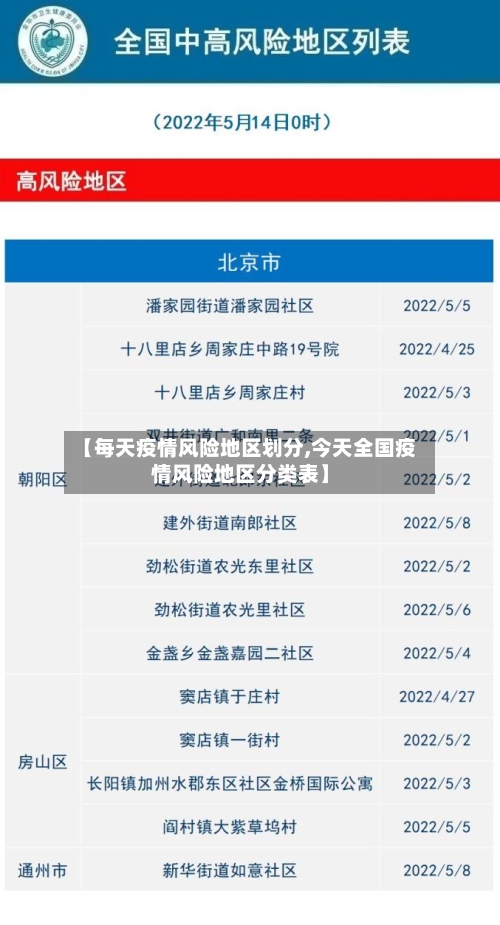 【每天疫情风险地区划分,今天全国疫情风险地区分类表】