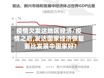 疫情欠发达地区经济/疫情之后,发达国家经济恢复要比发展中国家好?