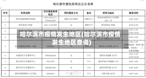哈尔滨市疫情发生地区(哈尔滨市疫情发生地区查询)