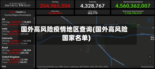 国外高风险疫情地区查询(国外高风险国家名单)