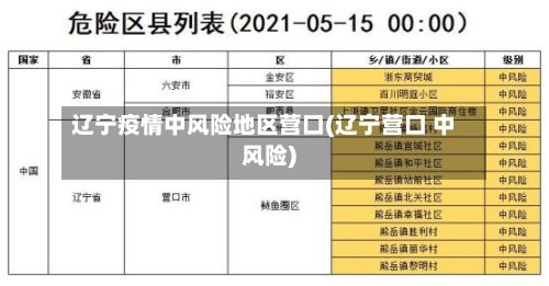 辽宁疫情中风险地区营口(辽宁营口 中风险)