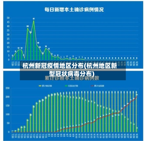 杭州新冠疫情地区分布(杭州地区新型冠状病毒分布)